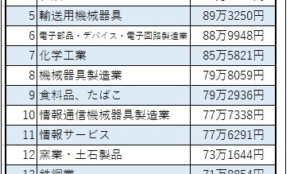 経営者もこぞって着ける！宝くじ当せんの祈願殺到の金運神社で祈祷したブレスレットで金運を
