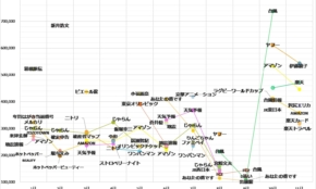 経営者もこぞって着ける！宝くじ当せんの祈願殺到の金運神社で祈祷したブレスレットで金運を