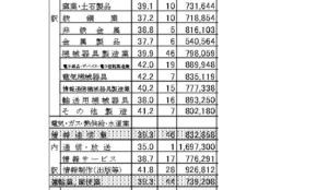 経営者もこぞって着ける！宝くじ当せんの祈願殺到の金運神社で祈祷したブレスレットで金運を