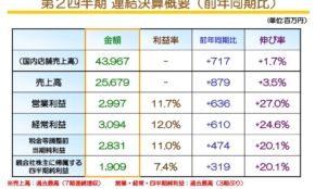 経営者もこぞって着ける！宝くじ当せんの祈願殺到の金運神社で祈祷したブレスレットで金運を