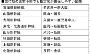 経営者もこぞって着ける！宝くじ当せんの祈願殺到の金運神社で祈祷したブレスレットで金運を