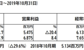 経営者もこぞって着ける！宝くじ当せんの祈願殺到の金運神社で祈祷したブレスレットで金運を