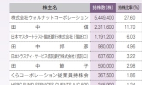 経営者もこぞって着ける！宝くじ当せんの祈願殺到の金運神社で祈祷したブレスレットで金運を