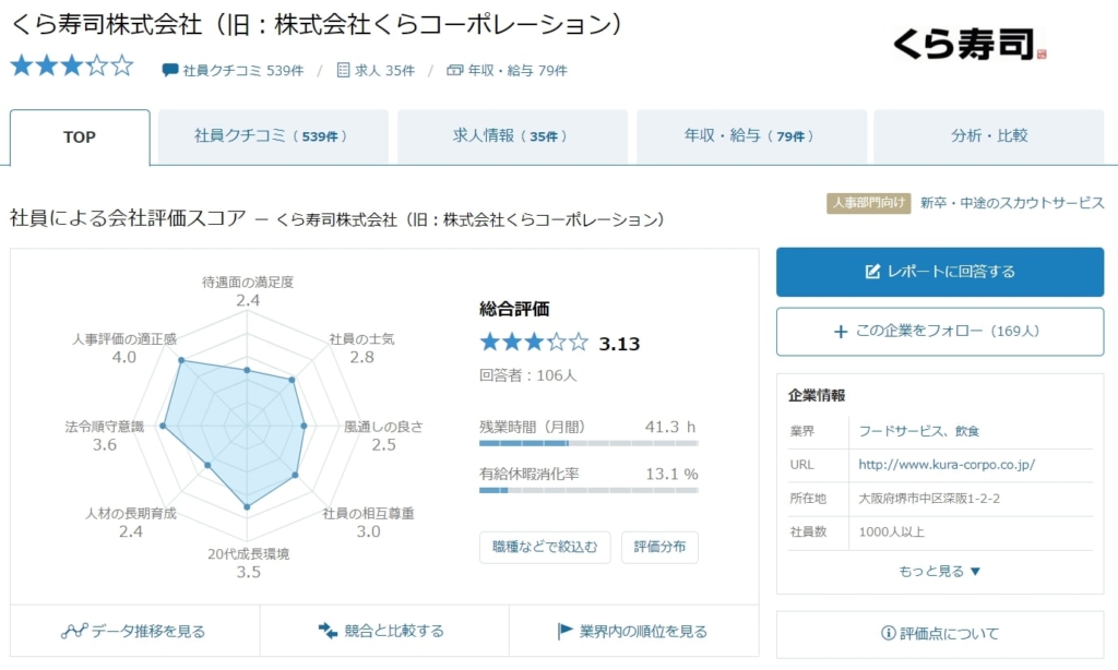 くら寿司