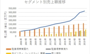 経営者もこぞって着ける！宝くじ当せんの祈願殺到の金運神社で祈祷したブレスレットで金運を