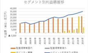 経営者もこぞって着ける！宝くじ当せんの祈願殺到の金運神社で祈祷したブレスレットで金運を