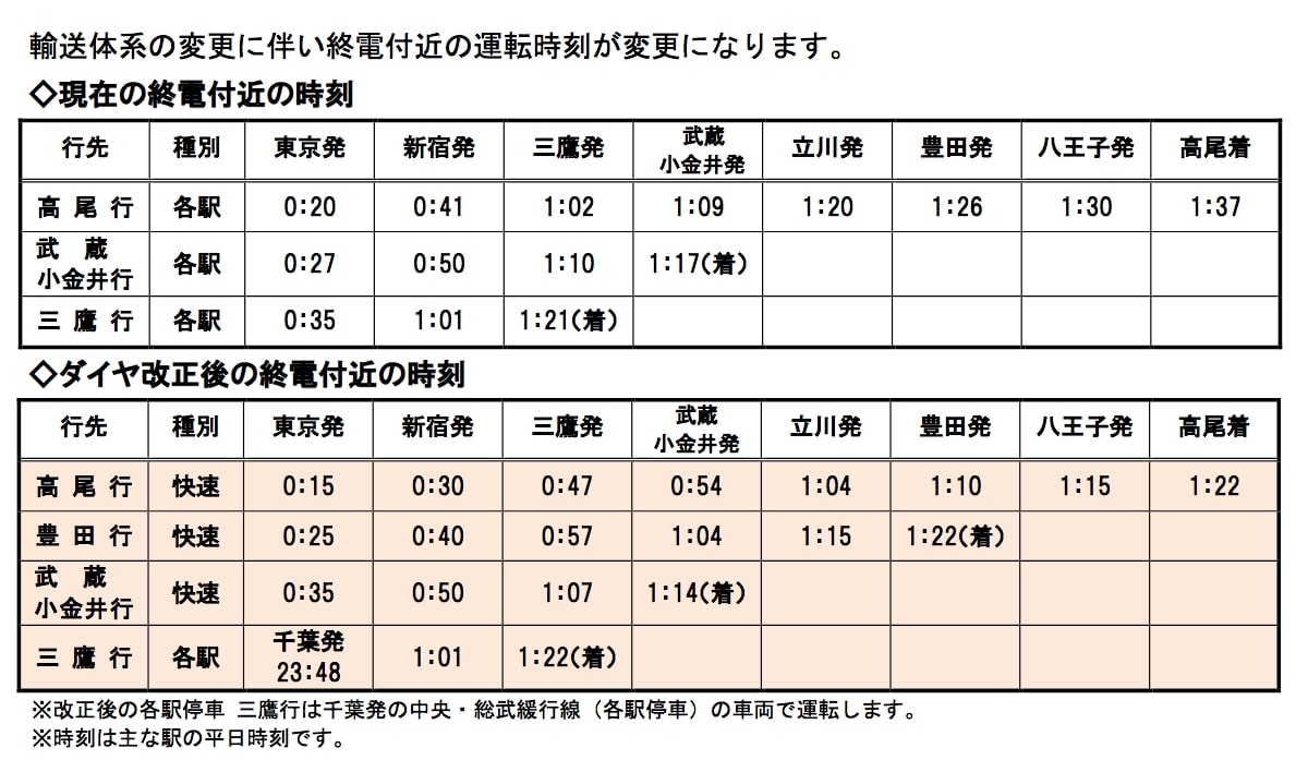 終電時刻表プレスリリース