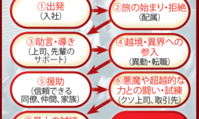 経営者もこぞって着ける！宝くじ当せんの祈願殺到の金運神社で祈祷したブレスレットで金運を