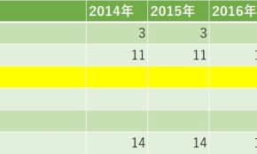 経営者もこぞって着ける！宝くじ当せんの祈願殺到の金運神社で祈祷したブレスレットで金運を