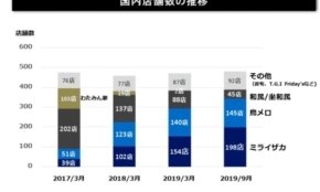 経営者もこぞって着ける！宝くじ当せんの祈願殺到の金運神社で祈祷したブレスレットで金運を