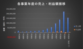 経営者もこぞって着ける！宝くじ当せんの祈願殺到の金運神社で祈祷したブレスレットで金運を