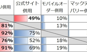 経営者もこぞって着ける！宝くじ当せんの祈願殺到の金運神社で祈祷したブレスレットで金運を
