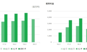 経営者もこぞって着ける！宝くじ当せんの祈願殺到の金運神社で祈祷したブレスレットで金運を