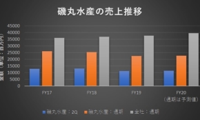 経営者もこぞって着ける！宝くじ当せんの祈願殺到の金運神社で祈祷したブレスレットで金運を