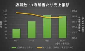 経営者もこぞって着ける！宝くじ当せんの祈願殺到の金運神社で祈祷したブレスレットで金運を