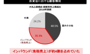 経営者もこぞって着ける！宝くじ当せんの祈願殺到の金運神社で祈祷したブレスレットで金運を