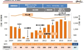 経営者もこぞって着ける！宝くじ当せんの祈願殺到の金運神社で祈祷したブレスレットで金運を