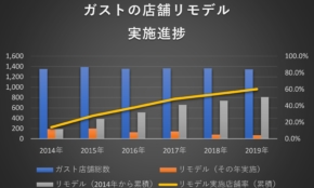 経営者もこぞって着ける！宝くじ当せんの祈願殺到の金運神社で祈祷したブレスレットで金運を