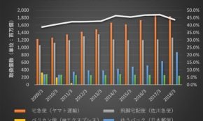 経営者もこぞって着ける！宝くじ当せんの祈願殺到の金運神社で祈祷したブレスレットで金運を