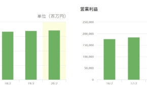 経営者もこぞって着ける！宝くじ当せんの祈願殺到の金運神社で祈祷したブレスレットで金運を