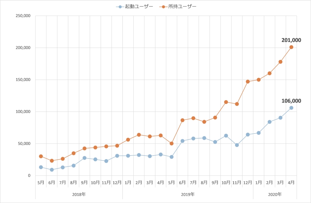 フードデリバリー