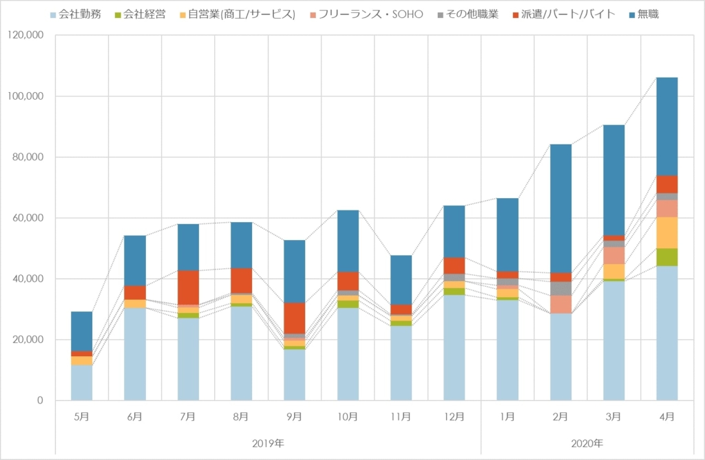 フードデリバリー