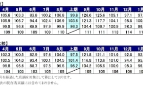 経営者もこぞって着ける！宝くじ当せんの祈願殺到の金運神社で祈祷したブレスレットで金運を