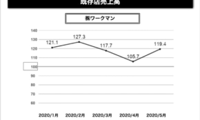 経営者もこぞって着ける！宝くじ当せんの祈願殺到の金運神社で祈祷したブレスレットで金運を