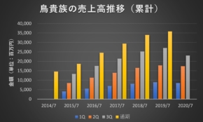 経営者もこぞって着ける！宝くじ当せんの祈願殺到の金運神社で祈祷したブレスレットで金運を