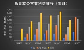 経営者もこぞって着ける！宝くじ当せんの祈願殺到の金運神社で祈祷したブレスレットで金運を