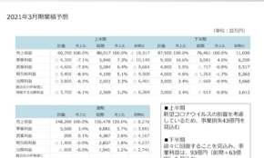 経営者もこぞって着ける！宝くじ当せんの祈願殺到の金運神社で祈祷したブレスレットで金運を