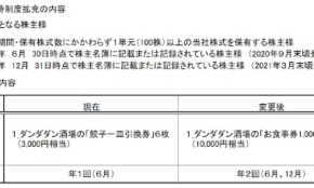 経営者もこぞって着ける！宝くじ当せんの祈願殺到の金運神社で祈祷したブレスレットで金運を