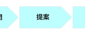 経営者もこぞって着ける！宝くじ当せんの祈願殺到の金運神社で祈祷したブレスレットで金運を