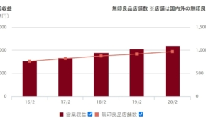 経営者もこぞって着ける！宝くじ当せんの祈願殺到の金運神社で祈祷したブレスレットで金運を