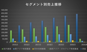経営者もこぞって着ける！宝くじ当せんの祈願殺到の金運神社で祈祷したブレスレットで金運を
