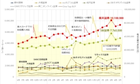 経営者もこぞって着ける！宝くじ当せんの祈願殺到の金運神社で祈祷したブレスレットで金運を