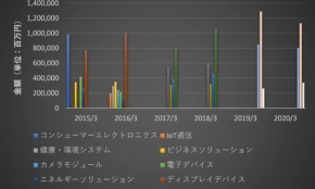 経営者もこぞって着ける！宝くじ当せんの祈願殺到の金運神社で祈祷したブレスレットで金運を
