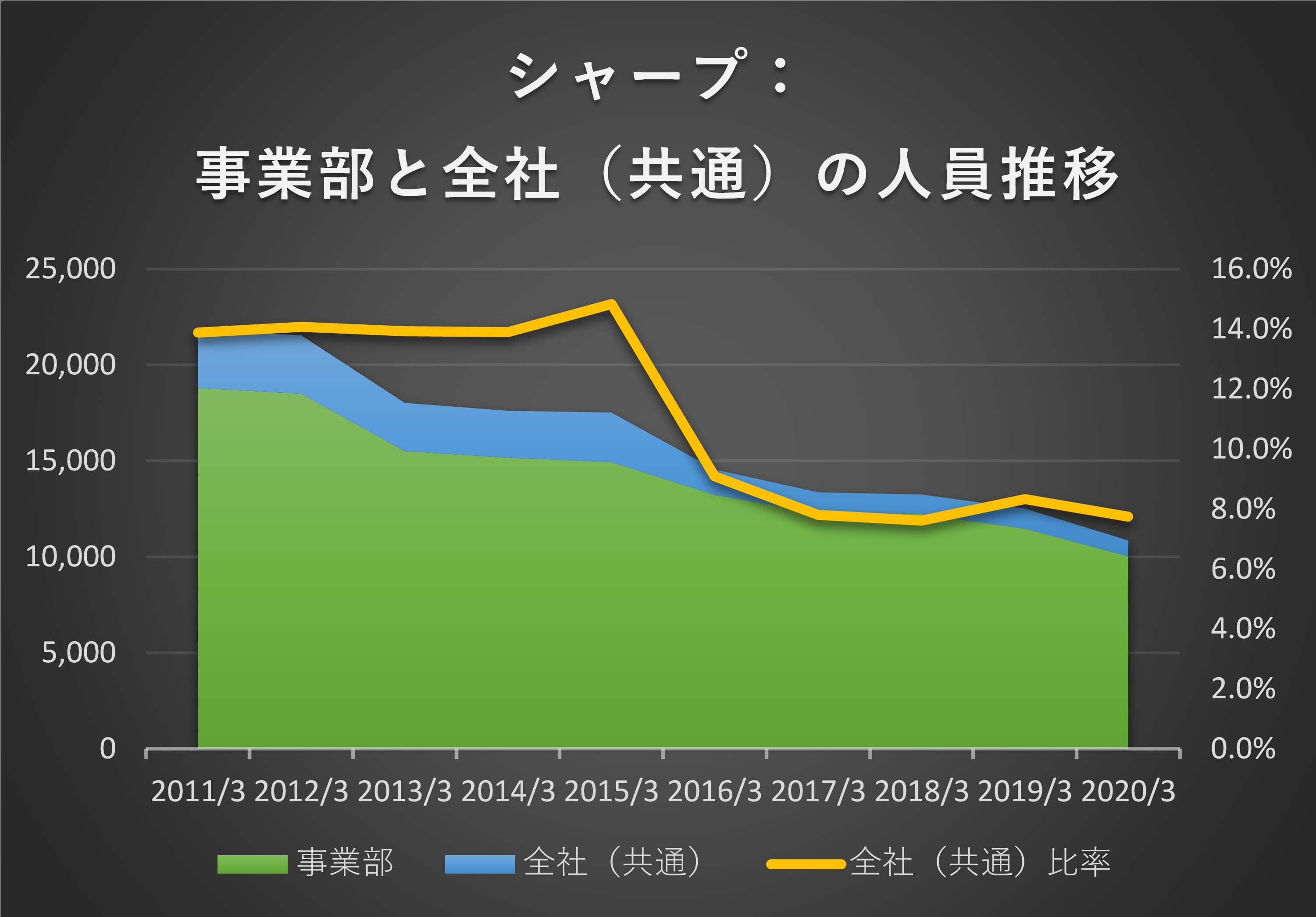 シャープ