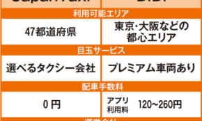 経営者もこぞって着ける！宝くじ当せんの祈願殺到の金運神社で祈祷したブレスレットで金運を