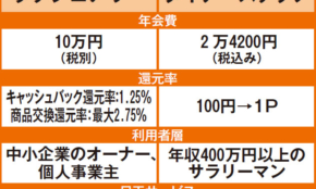 経営者もこぞって着ける！宝くじ当せんの祈願殺到の金運神社で祈祷したブレスレットで金運を