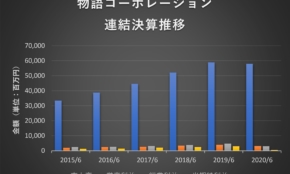 経営者もこぞって着ける！宝くじ当せんの祈願殺到の金運神社で祈祷したブレスレットで金運を