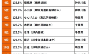 経営者もこぞって着ける！宝くじ当せんの祈願殺到の金運神社で祈祷したブレスレットで金運を