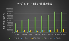 経営者もこぞって着ける！宝くじ当せんの祈願殺到の金運神社で祈祷したブレスレットで金運を