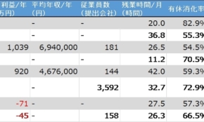 経営者もこぞって着ける！宝くじ当せんの祈願殺到の金運神社で祈祷したブレスレットで金運を