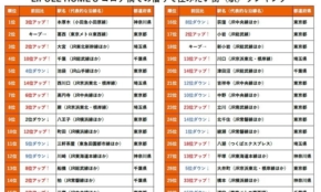 経営者もこぞって着ける！宝くじ当せんの祈願殺到の金運神社で祈祷したブレスレットで金運を