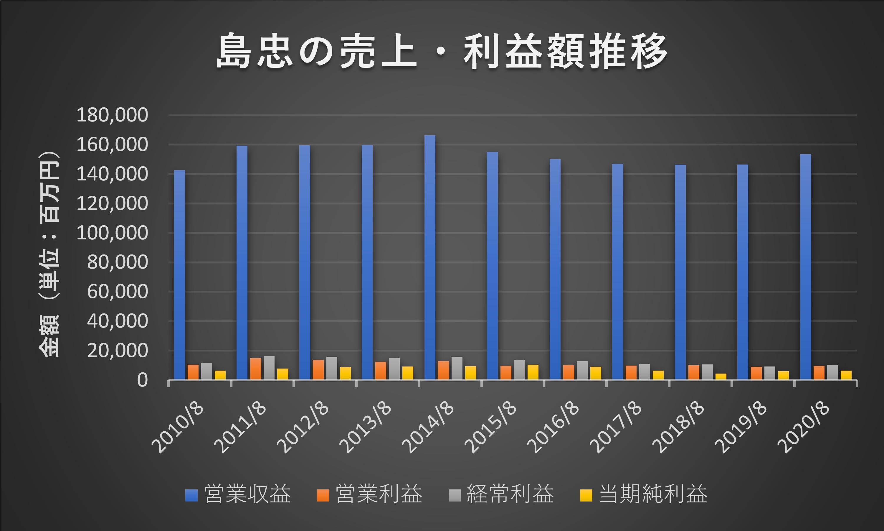 島忠