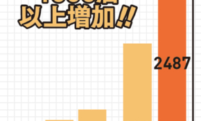 経営者もこぞって着ける！宝くじ当せんの祈願殺到の金運神社で祈祷したブレスレットで金運を