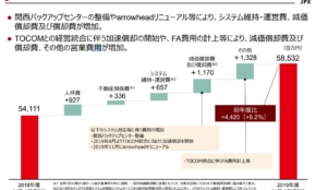 経営者もこぞって着ける！宝くじ当せんの祈願殺到の金運神社で祈祷したブレスレットで金運を
