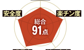 経営者もこぞって着ける！宝くじ当せんの祈願殺到の金運神社で祈祷したブレスレットで金運を