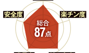 経営者もこぞって着ける！宝くじ当せんの祈願殺到の金運神社で祈祷したブレスレットで金運を